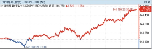 미 달러화 혼조…견조한 美고용시장 vs 독일 12월 CPI 반등_정선영
