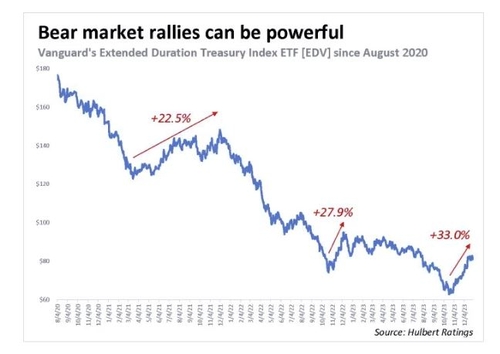 "최근 美 국채 강세는 베어마켓 랠리…속지 마라"_진정호