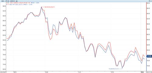 연초 고조된 중동 확전 우려…유가 랠리로 채권에 부담 주나_손지현