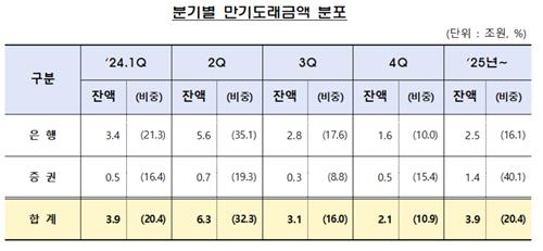 ELS 손실나도 환매 막아 KPI로 인정…은행 본점이 '판매 확대' 부추겨_이수용