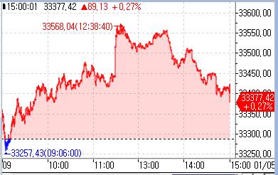 [도쿄증시-마감] 엔화 약세에 상승_홍예나