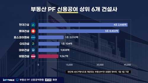 PF 연관 등 단기금융채권 정보 집대성…인포맥스로 '한눈에'_오진우