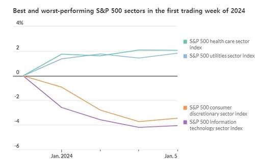 [오전 주요 국제금융뉴스] (8일)_권하연