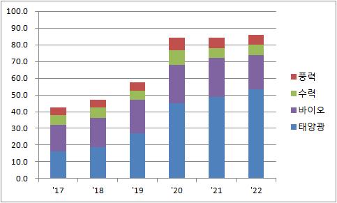태양광 쏠림 심해지는데 해상풍력 특별법은 '답보'_이효지