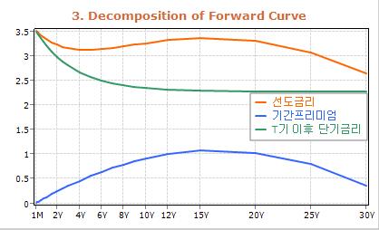 한 달 새 더 커진 인하심리…인포맥스 선도금리 살펴보니_김정현
