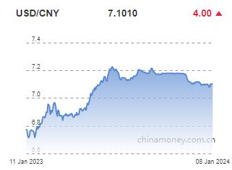 위안화 0.01% 절하 고시…7.1010위안(상보)_권하연
