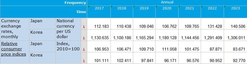 2년째 1,300원대 고환율…실질실효환율도 '뚝↓'_정선미