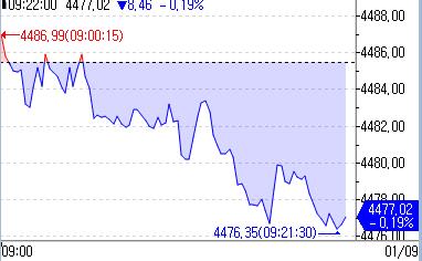 유럽증시, 경제 지표 소화하며 혼조세로 출발_홍예나