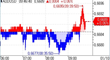 호주 11월 CPI, 전년비 4.3%↑…2022년 1월 이후 최저(상보)_김지연