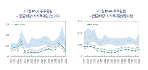 [공모펀드 상장④] 장기투자자 혜택 주는 해외…손해 보는 한국_정필중