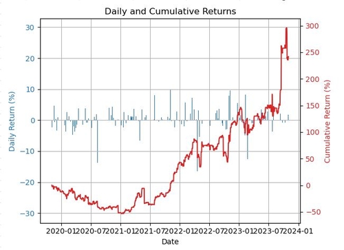 챗GPT, 인간 펀드매니저 뛰어넘을까…이론상 연 36% 수익_권용욱