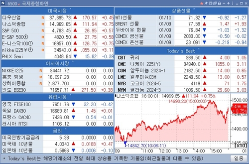 [뉴욕 마켓 브리핑](1월11일)_이재헌