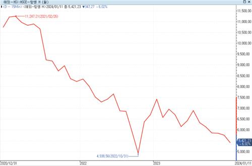 홍콩H지수 ELS 여파에 ETF 순매도하는 은행들_정필중