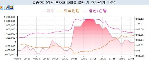 채권시장 금통위 관전평…"이후 증권사 포지션 정리가 관심사"_노현우