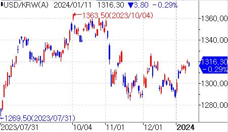 삼성家 2.7조 역대급 블록딜…"달러-원 환율 누를 수도"_서영태