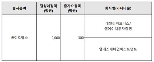 미래에셋이 포기한 K-백신펀드, 3호 GP '2파전' 압축_양용비