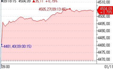 유럽증시, 美 12월 CPI 대기·ECB 위원 발언 소화하며 상승_홍예나