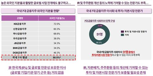 다시 은행 조준한 얼라인 "전문성 있게 이사회 개편하라"_이수용