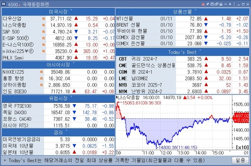 [뉴욕 마켓 브리핑](1월12일)_이재헌