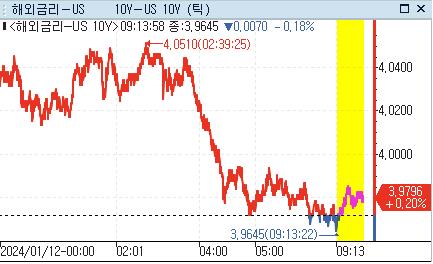 [출처: 연합인포맥스]