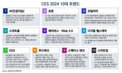 CES 2024 10대 트렌드