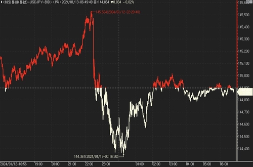 [출처 : 연합인포맥스]