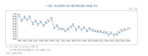 "은행 건전성 악화 우려…리스크 관리 최우선 둬야"_이수용