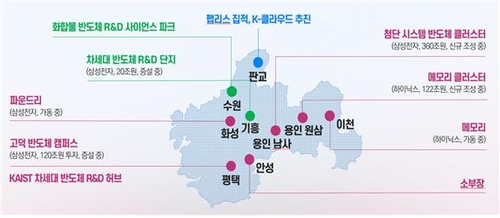 메가 클러스터 비전