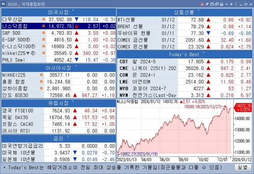 [뉴욕 마켓 브리핑](1월15일)_이재헌