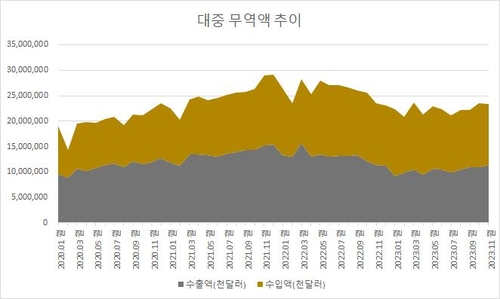 KOSIS 국가통계포털