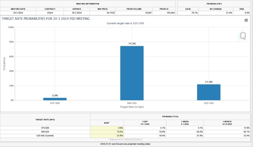 대규모 금리 인하, 반드시 주식 호재 아냐…"지난 시기 보니"_윤시윤