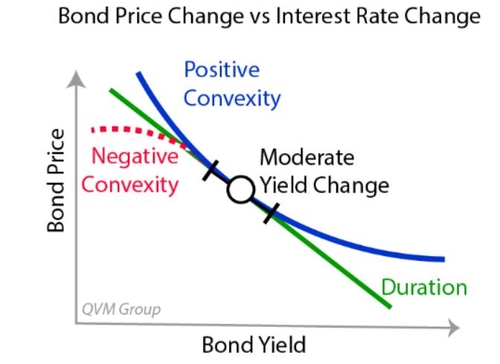 '네거티브 컨벡서티가 뭐길래'…5년물 MBS에 콜옵션 없앤 이유_노현우