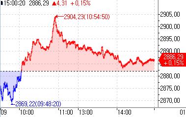 [亞증시-종합] 대만 선거·中 금리 동결 속 혼조_강수지