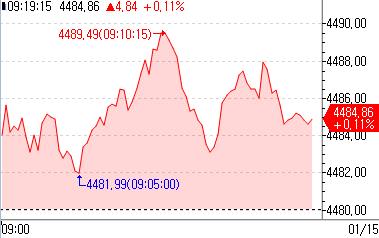 유럽증시, 미 휴장 속 보합권 혼조세로 출발_강수지