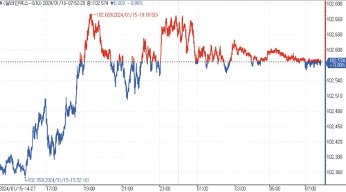 [김용갑의 외환분석] 앞서가지 말라는 경고_김용갑