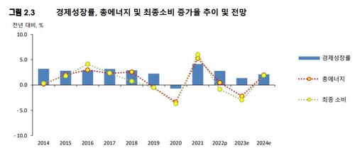 제조업 위주 에너지 수요 증가 전망…이용효율 개선은 '주춤'_이효지