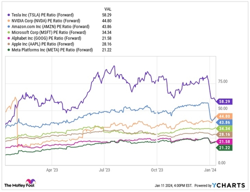 "테슬라, 매그니피센트7 중 주가 상승 선반영 최고"_이재헌