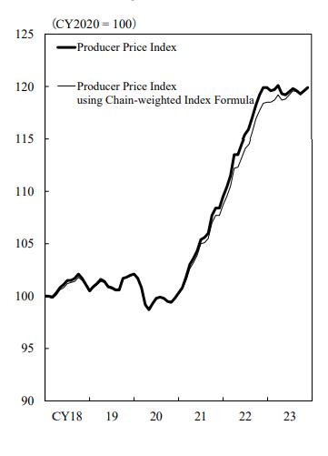 日 12월 PPI 전년비 보합…12개월째 둔화(상보)_홍예나