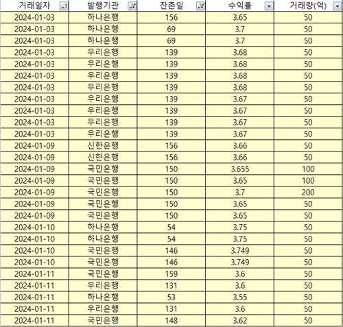 고시방법 바꿔도 똑같네…현실 반영 못 하는 CD, 왜_김정현