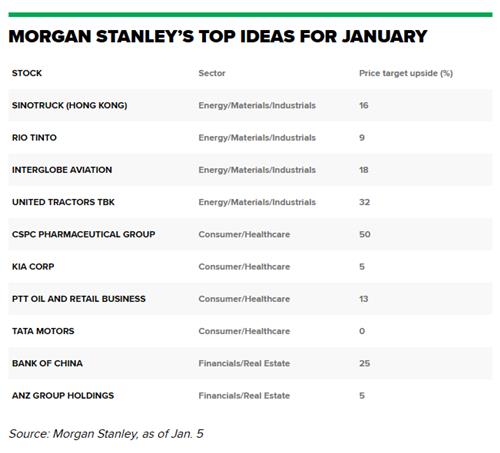 모건스탠리, 50% 상승 여력있는 글로벌 주식 선정…SKT 포함_강수지