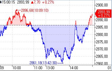 [출처: 연합인포맥스]