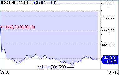 [출처: 연합인포맥스]
