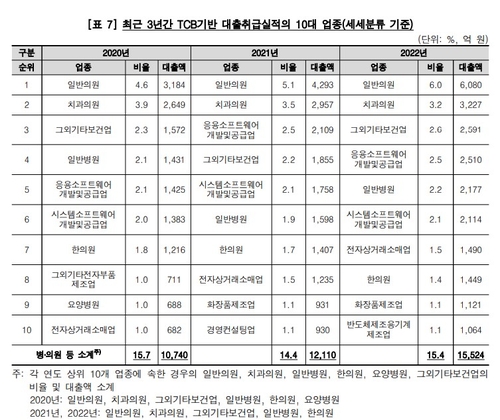 의사 쌈짓돈으로 쓰인 한은 금중대…발권력 사용 관리 '구멍'_오진우