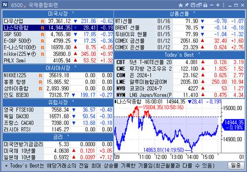 [뉴욕 마켓 브리핑](1월17일)_문정현