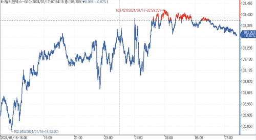 [김용갑의 외환분석] 경기침체가 아닌 연착륙 속 금리인하_김용갑