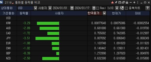 연합인포맥스 화면번호 2116