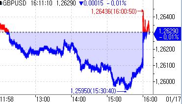 영국 12월 CPI 전년비 4.0% 상승…예상 웃돌며 반등(상보)_강수지