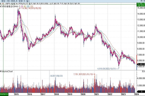 [배수연의 전망대] 홍콩 ELS 사태는 9년의 '타임루프'_배수연