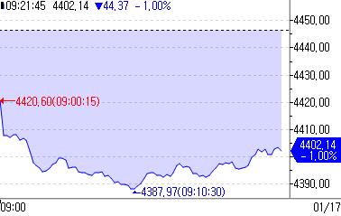 [출처: 연합인포맥스]