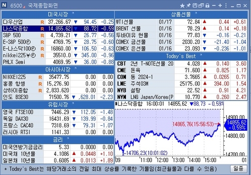 [뉴욕 마켓 브리핑](1월18일)_문정현